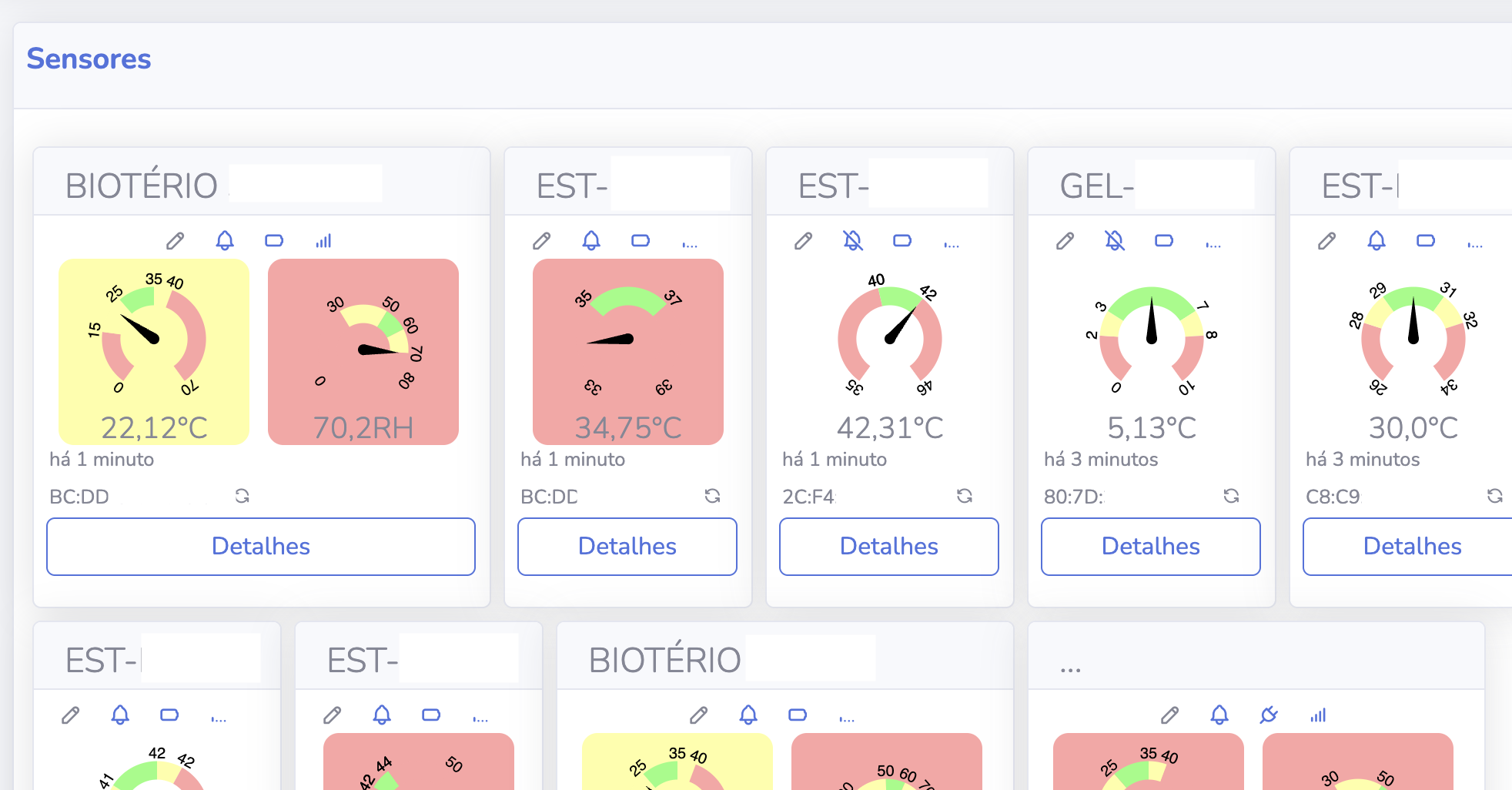 Dashboard Annota Sense